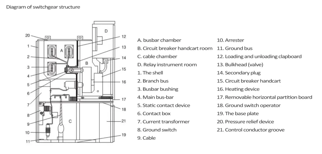 28 Central Cabinets